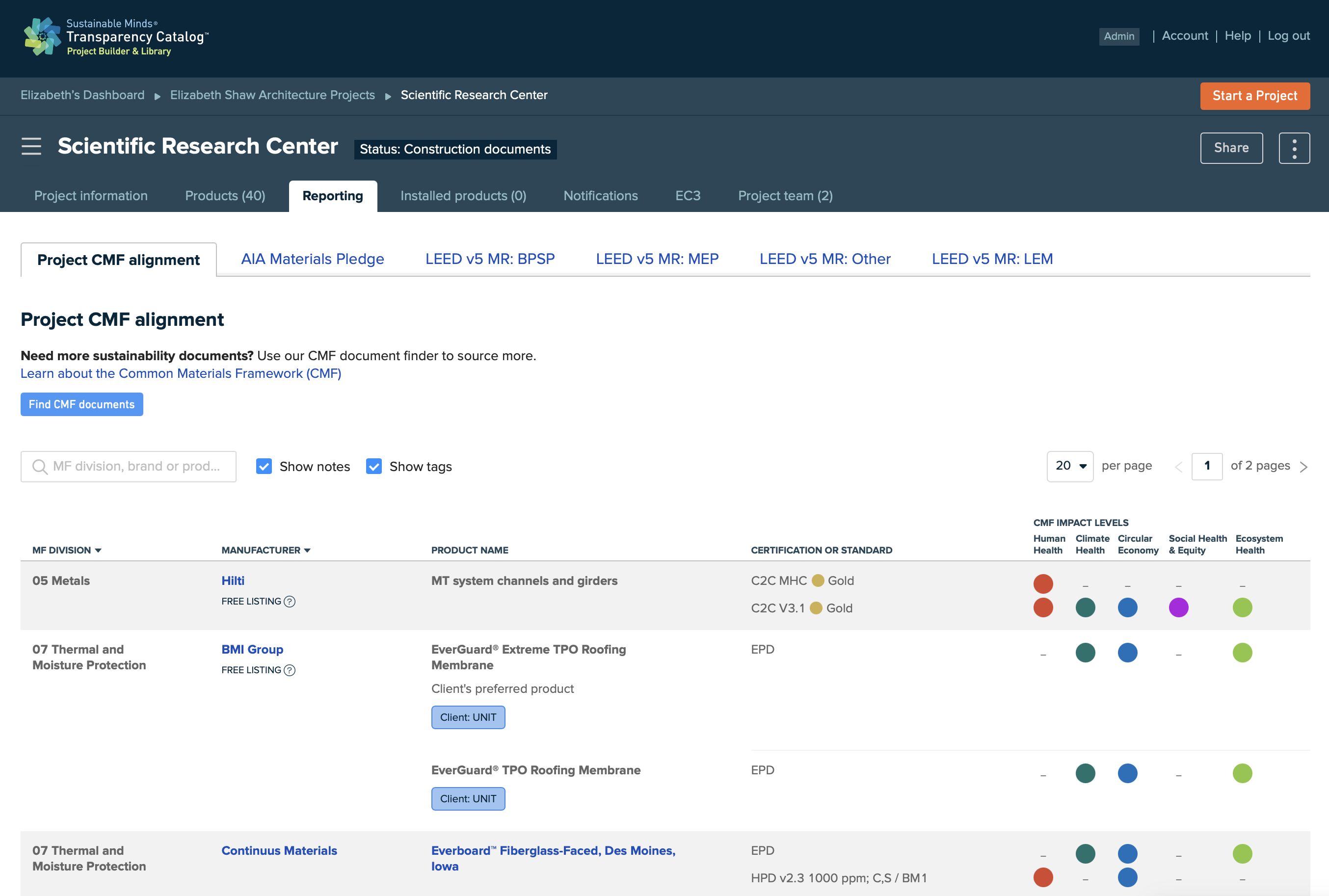 Reporting tab with CMF report