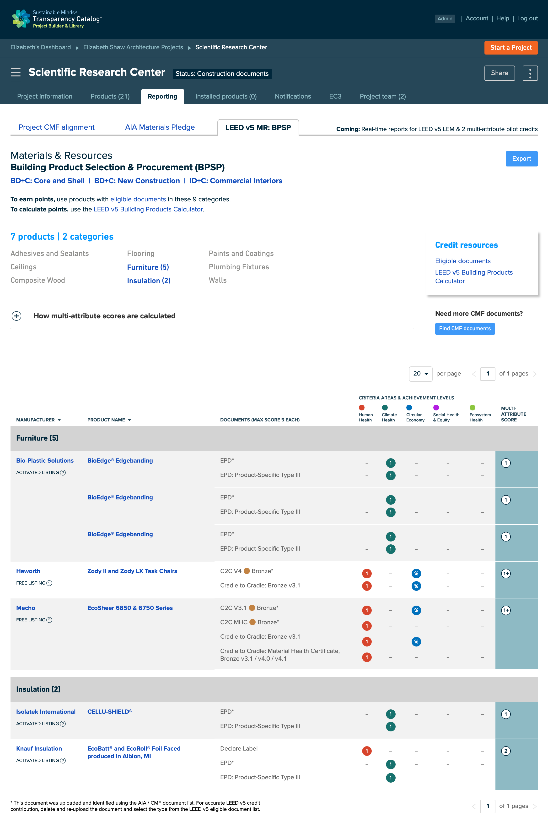 LEED v5 BPSP report